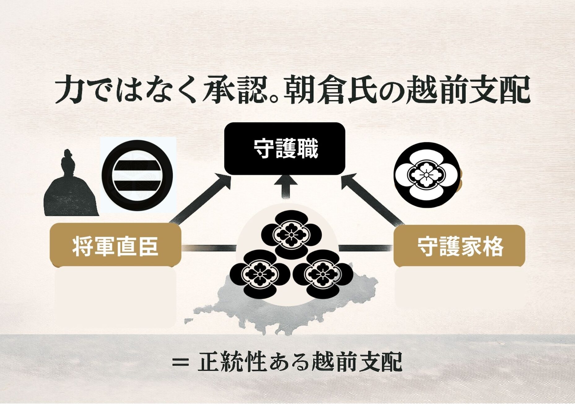 朝倉氏と越前支配：守護職と幕府の承認がもたらした権力構造