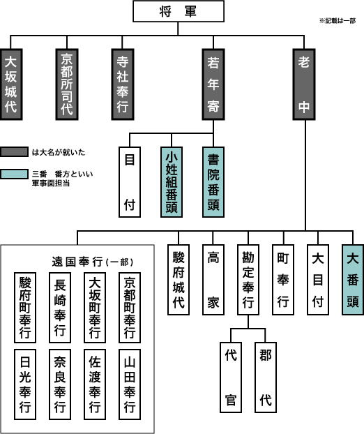 江戸時代の役人と江戸市中。関東取締出役による探索と内偵を象徴する場面。